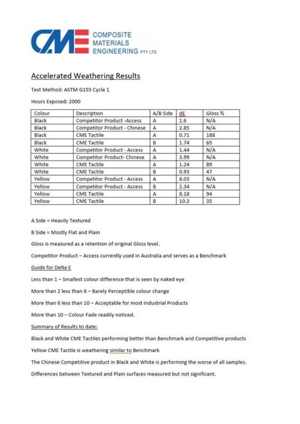 TGSI Accelerated Weathering Test Results